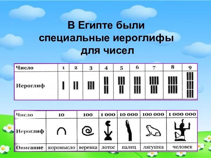 В Египте были специальные иероглифы для чисел