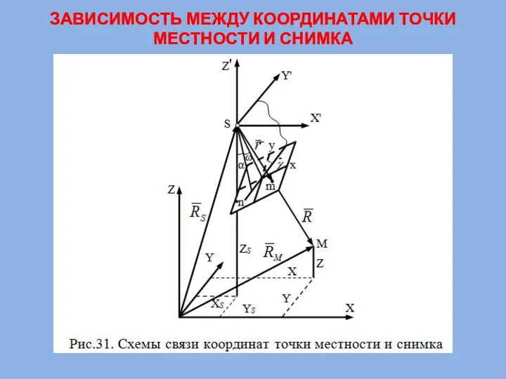 ЗАВИСИМОСТЬ МЕЖДУ КООРДИНАТАМИ ТОЧКИ МЕСТНОСТИ И СНИМКА