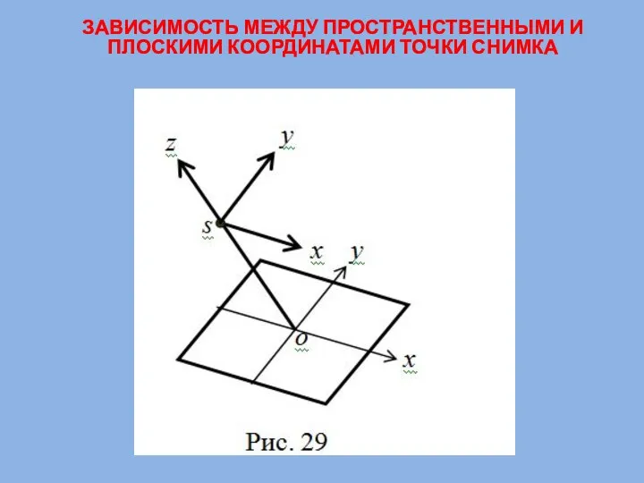 ЗАВИСИМОСТЬ МЕЖДУ ПРОСТРАНСТВЕННЫМИ И ПЛОСКИМИ КООРДИНАТАМИ ТОЧКИ СНИМКА