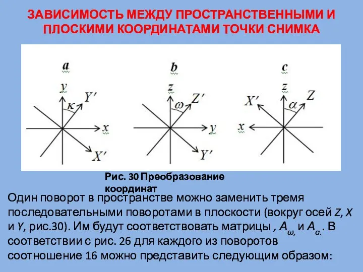 ЗАВИСИМОСТЬ МЕЖДУ ПРОСТРАНСТВЕННЫМИ И ПЛОСКИМИ КООРДИНАТАМИ ТОЧКИ СНИМКА Один поворот в