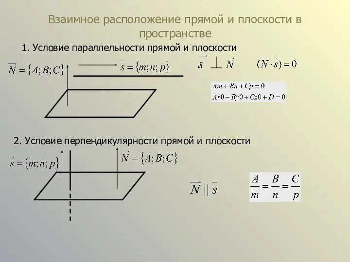 Взаимное расположение прямой и плоскости в пространстве 1. Условие параллельности прямой