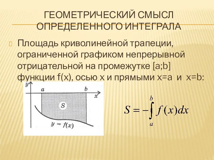 ГЕОМЕТРИЧЕСКИЙ СМЫСЛ ОПРЕДЕЛЕННОГО ИНТЕГРАЛА Площадь криволинейной трапеции, ограниченной графиком непрерывной отрицательной