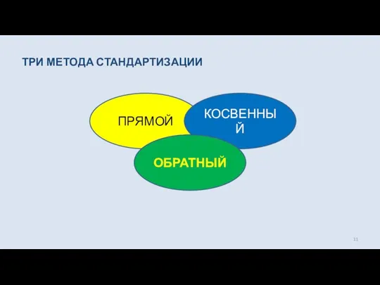 ТРИ МЕТОДА СТАНДАРТИЗАЦИИ ПРЯМОЙ КОСВЕННЫЙ ОБРАТНЫЙ