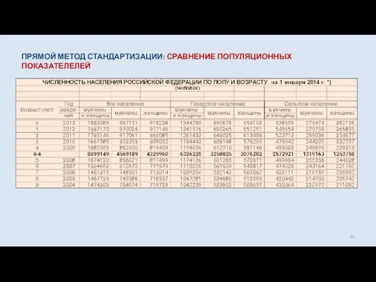 ПРЯМОЙ МЕТОД СТАНДАРТИЗАЦИИ: СРАВНЕНИЕ ПОПУЛЯЦИОННЫХ ПОКАЗАТЕЛЕЛЕЙ