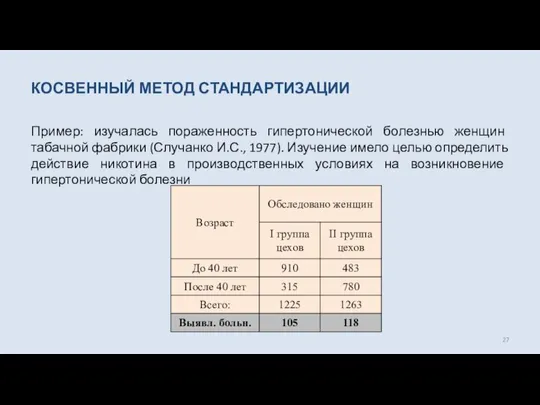 КОСВЕННЫЙ МЕТОД СТАНДАРТИЗАЦИИ Пример: изучалась пораженность гипертонической болезнью женщин табачной фабрики