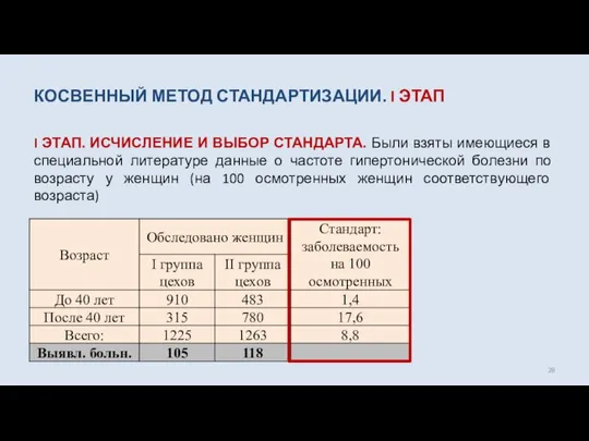 КОСВЕННЫЙ МЕТОД СТАНДАРТИЗАЦИИ. I ЭТАП I ЭТАП. ИСЧИСЛЕНИЕ И ВЫБОР СТАНДАРТА.