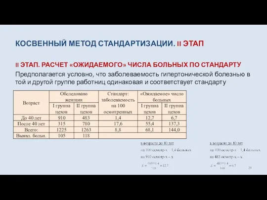 КОСВЕННЫЙ МЕТОД СТАНДАРТИЗАЦИИ. II ЭТАП II ЭТАП. РАСЧЕТ «ОЖИДАЕМОГО» ЧИСЛА БОЛЬНЫХ