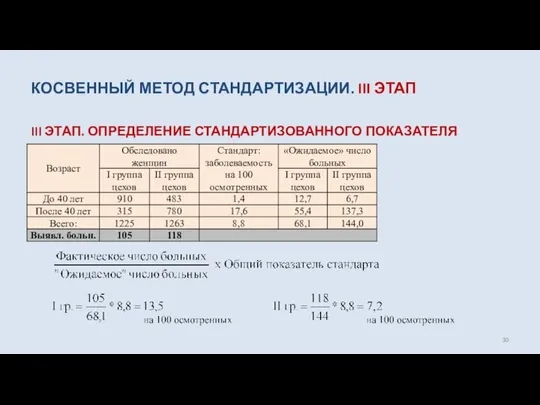 КОСВЕННЫЙ МЕТОД СТАНДАРТИЗАЦИИ. III ЭТАП III ЭТАП. ОПРЕДЕЛЕНИЕ СТАНДАРТИЗОВАННОГО ПОКАЗАТЕЛЯ