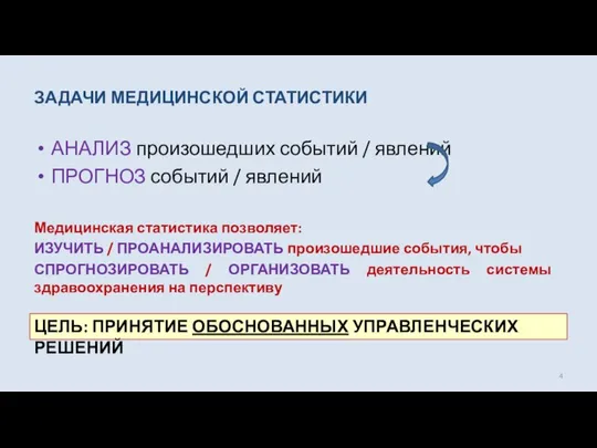 ЗАДАЧИ МЕДИЦИНСКОЙ СТАТИСТИКИ АНАЛИЗ произошедших событий / явлений ПРОГНОЗ событий /