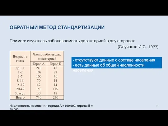 ОБРАТНЫЙ МЕТОД СТАНДАРТИЗАЦИИ Пример: изучалась заболеваемость дизентерией в двух городах (Случанко