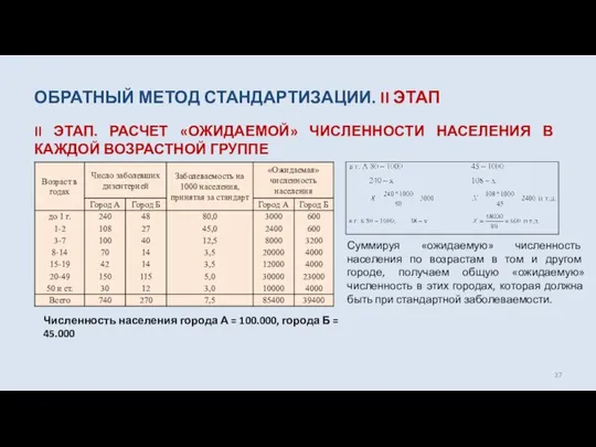 ОБРАТНЫЙ МЕТОД СТАНДАРТИЗАЦИИ. II ЭТАП II ЭТАП. РАСЧЕТ «ОЖИДАЕМОЙ» ЧИСЛЕННОСТИ НАСЕЛЕНИЯ