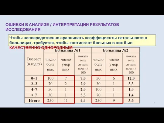 ОШИБКИ В АНАЛИЗЕ / ИНТЕРПРЕТАЦИИ РЕЗУЛЬТАТОВ ИССЛЕДОВАНИЯ Чтобы непосредственно сравнивать коэффициенты