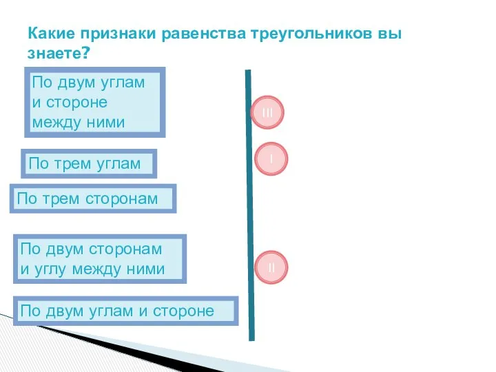 Какие признаки равенства треугольников вы знаете? III I II По двум