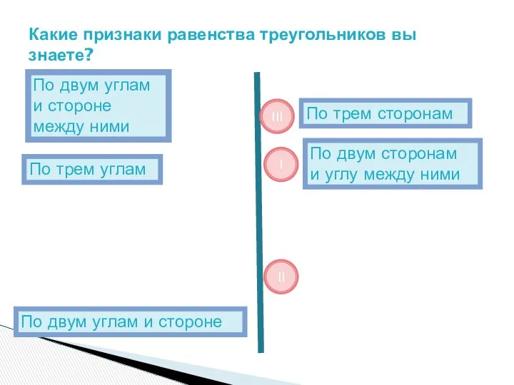 Какие признаки равенства треугольников вы знаете? По двум сторонам и углу