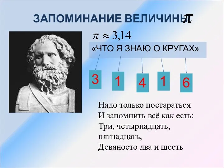 ЗАПОМИНАНИЕ ВЕЛИЧИНЫ «ЧТО Я ЗНАЮ О КРУГАХ» 3 1 4 1