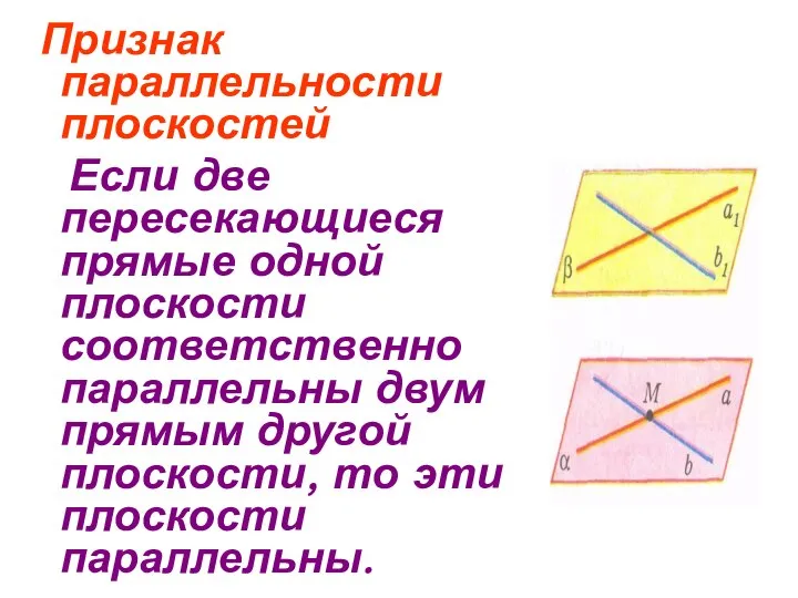 Признак параллельности плоскостей Если две пересекающиеся прямые одной плоскости соответственно параллельны