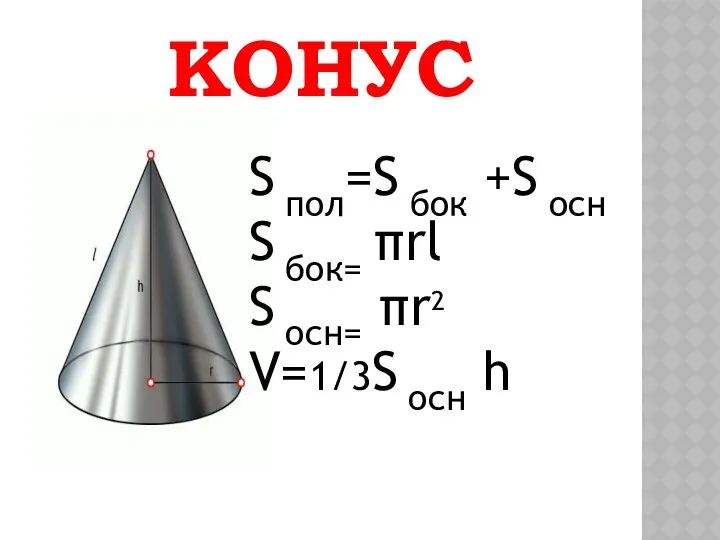 КОНУС S пол=S бок +S осн S бок= πrl S осн= πr2 V=1/3S осн h