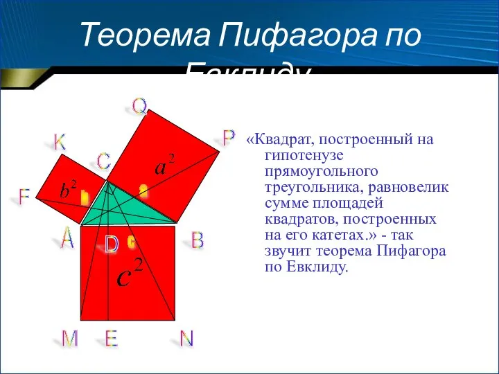 Теорема Пифагора по Евклиду. «Квадрат, построенный на гипотенузе прямоугольного треугольника, равновелик