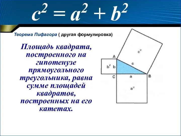 c2 = a2 + b2 Площадь квадрата, построенного на гипотенузе прямоугольного