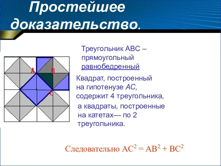 Простейшее доказательство. Треугольник ABC – прямоугольный равнобедренный Квадрат, построенный на гипотенузе