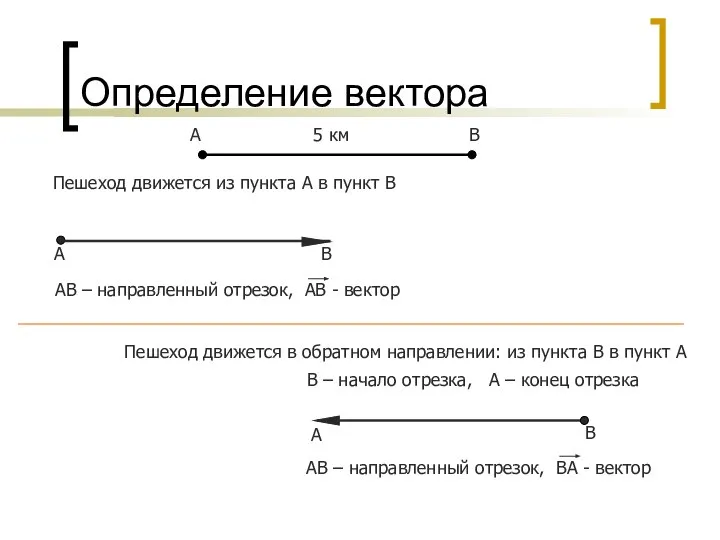 А В Определение вектора А В 5 км Пешеход движется из