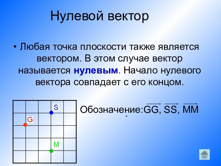 Нулевой вектор Любая точка плоскости также является вектором. В этом случае