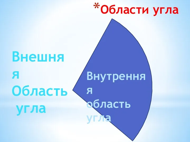 Области угла Внутренняя область угла Внешняя Область угла