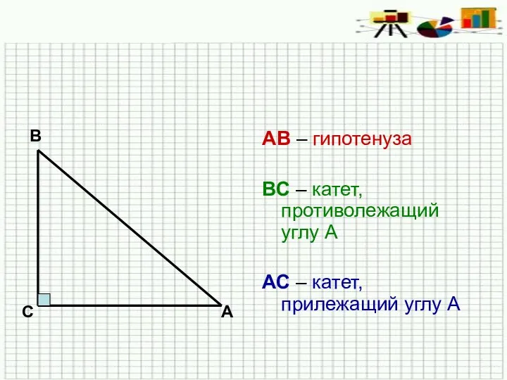 АВ – гипотенуза ВС – катет, противолежащий углу А АС –