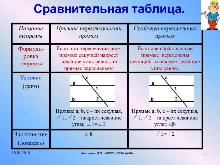 Сравнительная таблица. 10.01.2015 Логинова Н.В. МБОУ «СОШ №16»