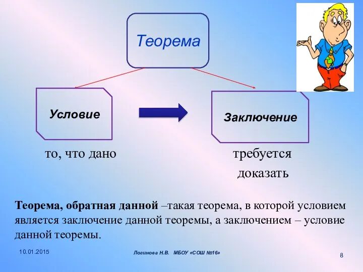 то, что дано требуется доказать Теорема Условие Заключение Теорема, обратная данной