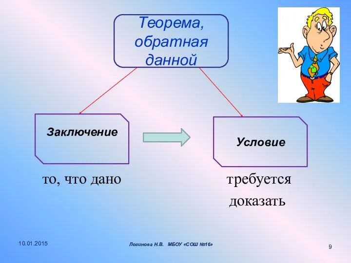 то, что дано требуется доказать Теорема, обратная данной Заключение Условие 10.01.2015 Логинова Н.В. МБОУ «СОШ №16»