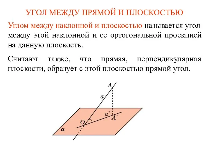 УГОЛ МЕЖДУ ПРЯМОЙ И ПЛОСКОСТЬЮ Углом между наклонной и плоскостью называется