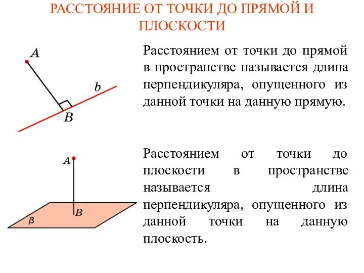 РАССТОЯНИЕ ОТ ТОЧКИ ДО ПРЯМОЙ И ПЛОСКОСТИ Расстоянием от точки до