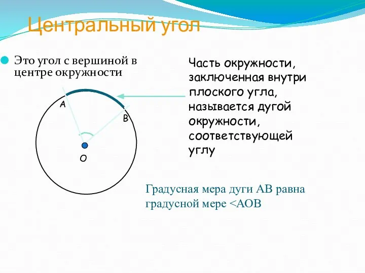 Центральный угол Это угол с вершиной в центре окружности Градусная мера дуги АВ равна градусной мере