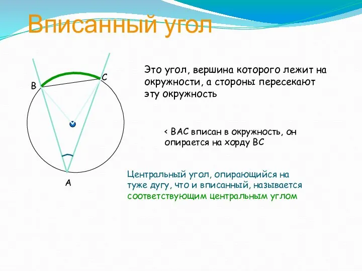 Вписанный угол Это угол, вершина которого лежит на окружности, а стороны пересекают эту окружность