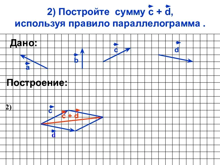 2) Постройте сумму с + d, используя правило параллелограмма . а