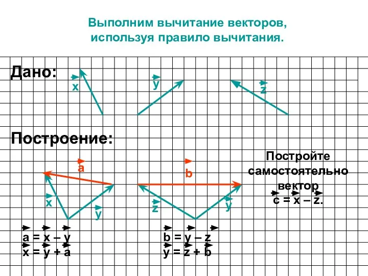 Выполним вычитание векторов, используя правило вычитания. х у Построение: х у