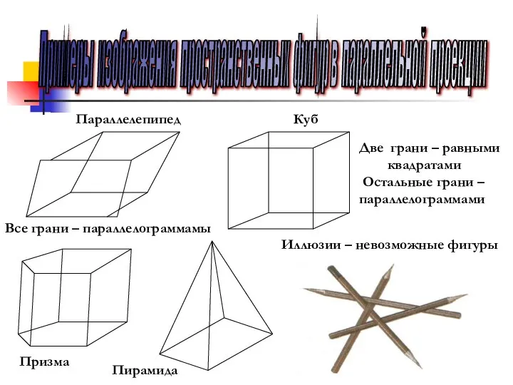 Примеры изображения пространственных фигур в параллельной проекции Параллелепипед Все грани –