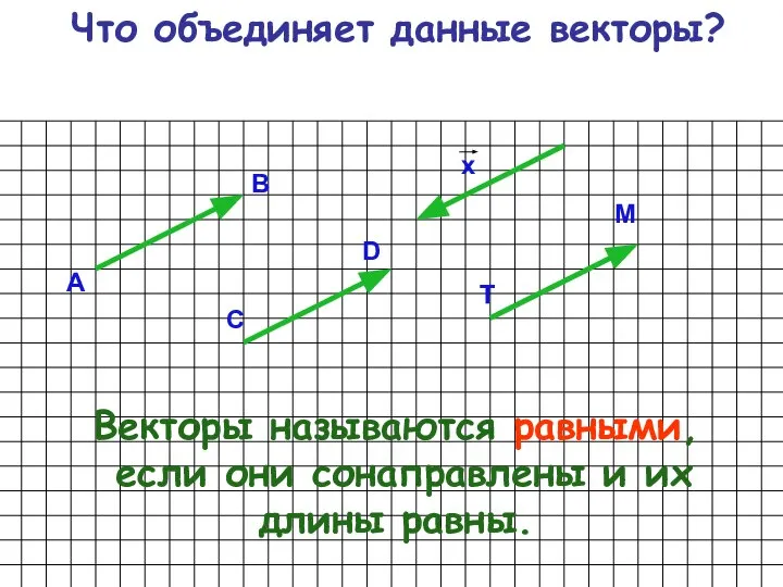 Что объединяет данные векторы? А В D T M C Векторы