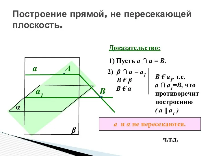 Построение прямой, не пересекающей плоскость. α а1 А β а Доказательство: