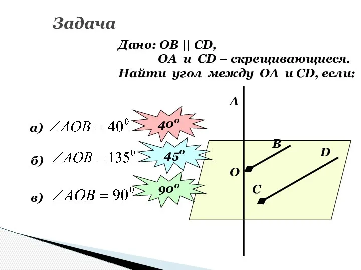 Задача Дано: ОВ || СD, ОА и СD – скрещивающиеся. Найти