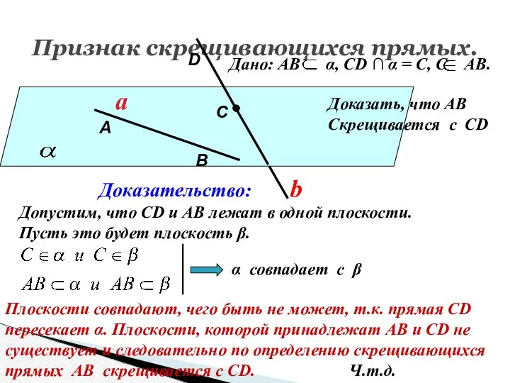 Признак скрещивающихся прямых. Дано: АВ α, СD ∩ α = С,