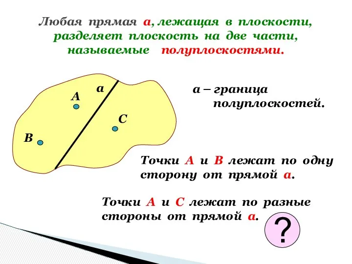 Любая прямая а, лежащая в плоскости, разделяет плоскость на две части,