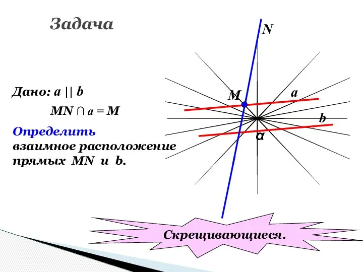 Задача α a b М N Дано: a || b MN