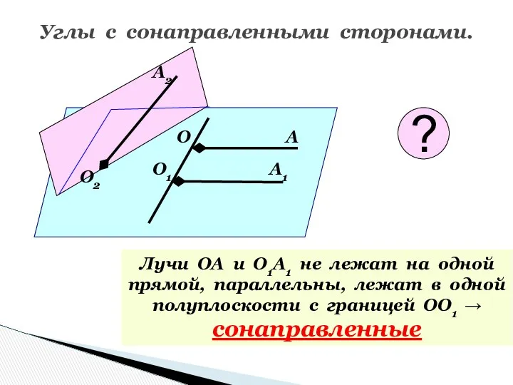 Углы с сонаправленными сторонами. О А О1 А1 Лучи ОА и