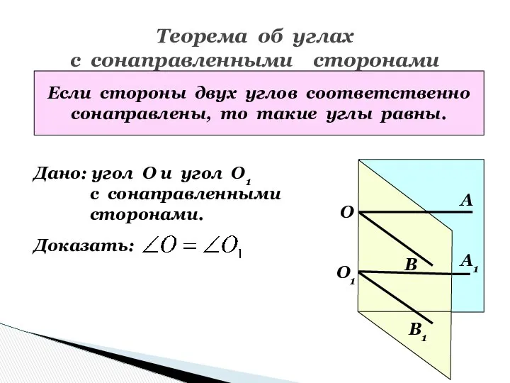 Теорема об углах с сонаправленными сторонами Если стороны двух углов соответственно