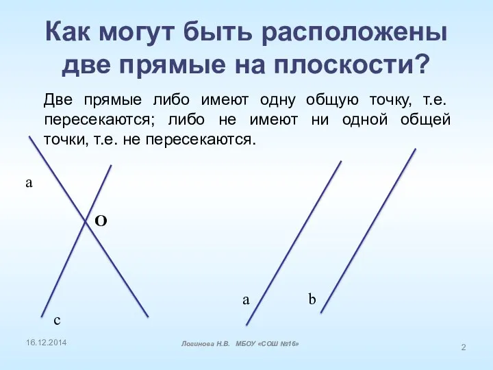 Как могут быть расположены две прямые на плоскости? 16.12.2014 Логинова Н.В.