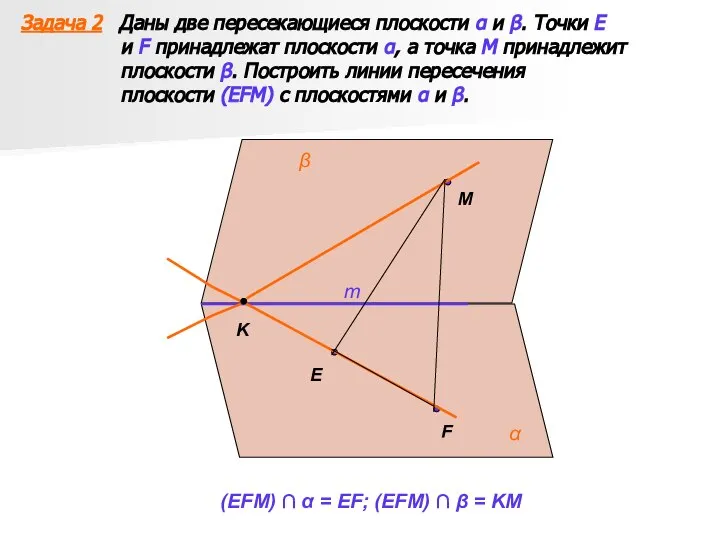 Задача 2 Даны две пересекающиеся плоскости α и β. Точки E