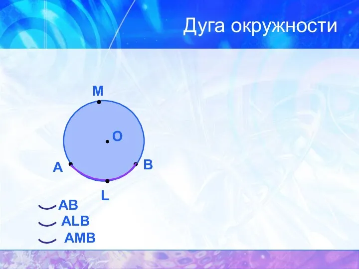 Дуга окружности О А В АВ M L АLB АMВ