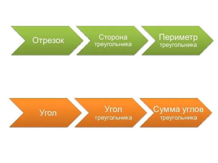 Угол Угол треугольника Сумма углов треугольника